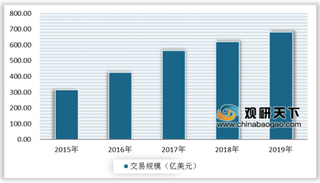 2019年全球移动游戏行业市场格局分析 中国游戏占比最大