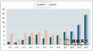 2019年10月我国动力电池产量有所下降 装车量前三企业集中度略降