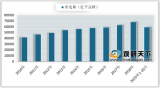 2019年10月我国社会用电量稳定增长 浙江中长期电力直接交易电量占据首位