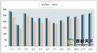 2019年10月我国汽车销量继续回暖 国产品牌市占同比下降