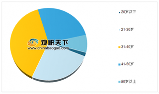 58联合清华发布零工经济报告 互联网零工工作占比高达35.11%