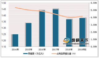 美国巨头GAP婴幼儿服装含塑化剂爆光 我国童装行业市场销售增速明显