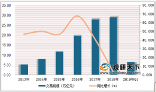 考拉因个人信息泄漏严重征信被调查 浅析我国网络信息安全市场状况