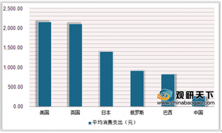 第32届国际玩具展将移师深圳举办 我国玩具国际市场地位稳固