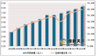 2019年中国大数据产业保持高速发展 应用层占据市场最大份额