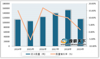 史上最大医药企业以5200亿并购成功 我国医药行业将保持稳步增长态势