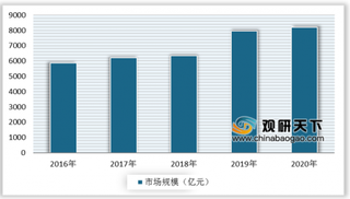 阿里5亿元入股三维家补足家居版图 定制和智能家居将成为热潮