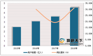 饿了么要求商户退出美团 我国低线城市将成外卖在线行业的新突破点