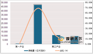 能源局发布优化电力业务许可管理通知 风电与光伏发电市场空间大