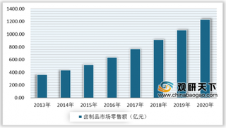 周黑鸭的“第二春”启动特许经营 卤制品市场竞争愈发激烈