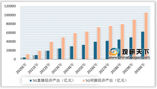 2019世界5G大会在京开幕 5G驱动数字经济快速发展