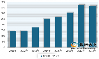 2019年我国非织造布行业发展态势良好 产量、需求量及出口量均呈现增长