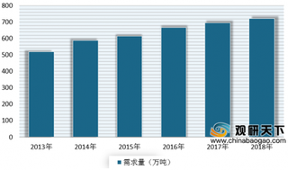 2019年我国电力铁塔行业市场需求受益于电网投资、建设持续推进将不断增长