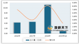 2019年Q3全球智能手机出货量增长0.8% 中国品牌增势明显