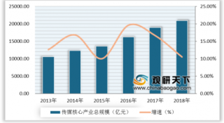 29届金鸡落户郑州 传媒核心产业市场发展稳步向前