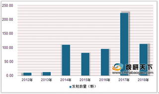 2019年中国遥感卫星行业研发和制造能力快速提升 发射数量逐年增加