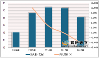 2019年中国智能手机产量、出货量低迷 国产品牌市场份额集中度提升