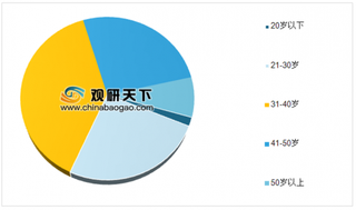 2019年中国县域零工中青年超90% 主要分布在初中、小学及以下学历