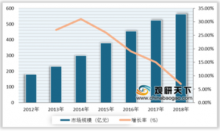 2019年我国药妆行业总体稳定 市场具有较大发展潜力