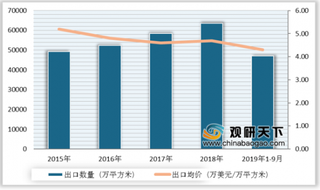 2019年我国地毯行业需求量大 市场迎来快速发展时期