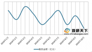 446家房企宣布破产 房地产行业进入寒冬期