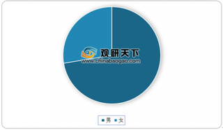 2019年我国室内设计师生存状况：年收入在50万以下占八成 自主创业为趋势