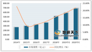 中国医保电子凭证首次上线 医疗信息化市场成长空间广阔