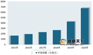 中国人工智能专利数居世界首位 我国人工智能技术正逐渐引领全球发展方向