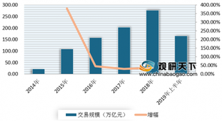 云闪付APP用户破2.2亿 我国移动支付市场竞争激烈