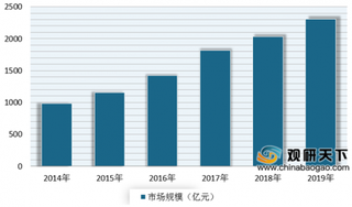 安徽省智能传感器产业创新联盟正式成立 将推动我国智能传感器市场发展