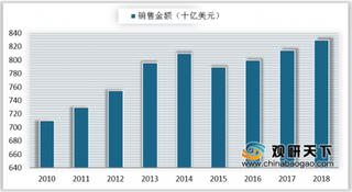 珠宝巨头纷纷推出人造钻石 近几年我国钻石进口数量及金额有所下降