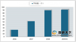 福建拟投60亿建17座垃圾焚烧发电厂 政策补贴及市场利润推动垃圾焚烧发电市场快速发展