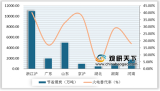 2019年中国煤炭行业供需端格局分析 煤炭供应产地集中度持续提升