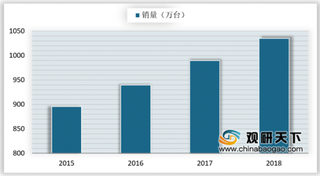 2019年我国热敏标签打印机行业销量连年攀升 在全球市场占比逐年提高