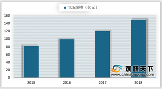 2019年我国数据库软件行业市场规模缓慢增长 商业化程度有待提高