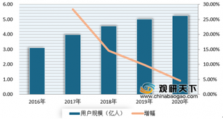 拼多多进军电商直播业务？我国电商+直播发展迅猛有望成下一个风口