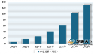 《中国OLED材料市场需求与投资机会白皮书》公布 目前我国OLED材料产业处于起步阶段