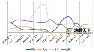 11家动力煤企业为保证冬期煤炭稳定供应发起倡议 目前我国煤炭市场供应总体宽松