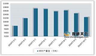 钢市红红火火涨声一片 我国钢材行业市场发展保持稳中有进态势