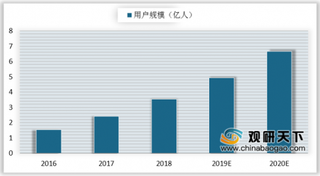 中国短视频产业高峰论坛在盐官举行 我国短视频市场尚有较大空间待释放