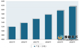 2019年我国茶叶行业产销不断增加 线上市场规模持续增长