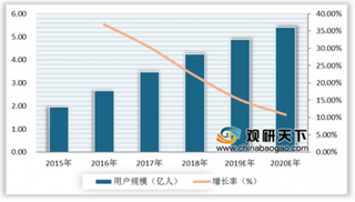 荔枝赴美上市竞速音频第一股 音频行业竞争激烈