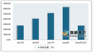 我国年器官捐献与移植数量均位于世界前列 但供需仍存在较大缺口