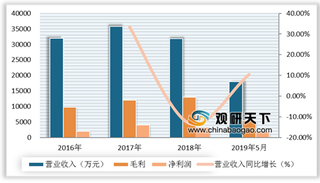 甜品销售商久久王再次赴港上市 健康甜食产品成为发展重点