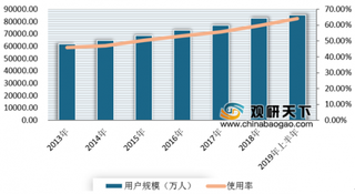 二季度人人净利润大幅下降42.38% 浅析我国社交网络平台市场发展现状