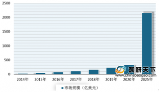 《中国汽车企业与新一代信息技术融合发展报告》公布 我国智能网联汽车市场规模不断增长