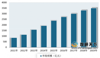 2019营养食品产业发展研讨会正式举行 未来营养补充剂、精准营养健康产品等将成新增长点