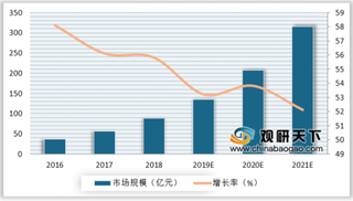 欧洲空客与极飞科技联合研发物流无人机 专业级无人机市占将进一步提升