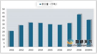 今年泰国榴莲出口有望创新高 马来西亚将是泰国榴莲销往中国强劲对手