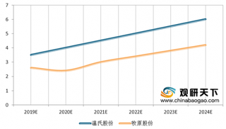 四川在建养猪场预计新增产能560万头 我国生猪养殖业集中度进一步提升